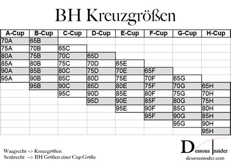 70a körbchengröße|aa körbchen tabelle.